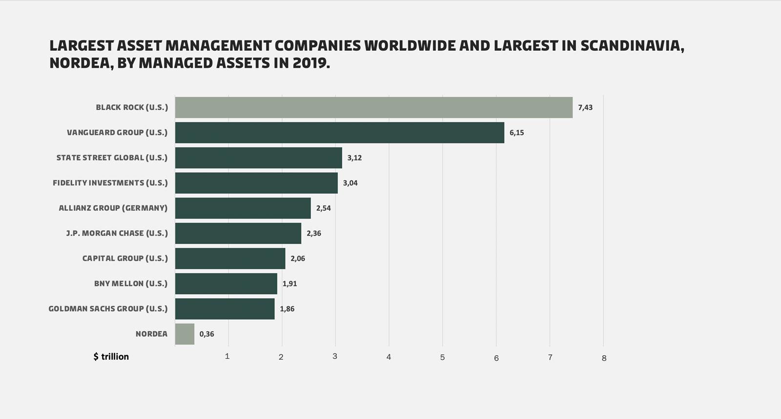 asset management by asset size