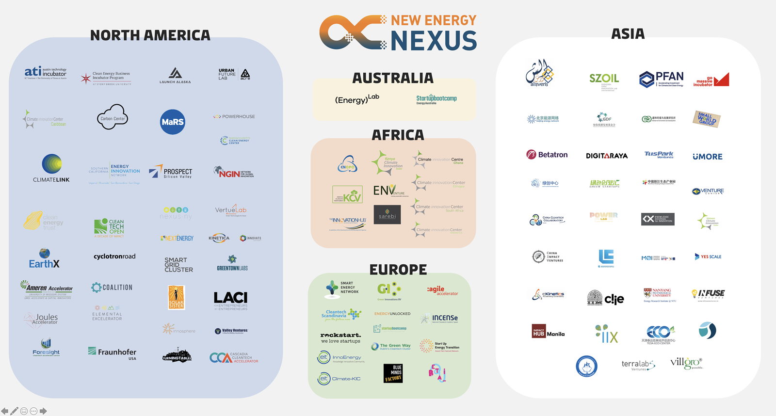 Green ecosystem silicon valley