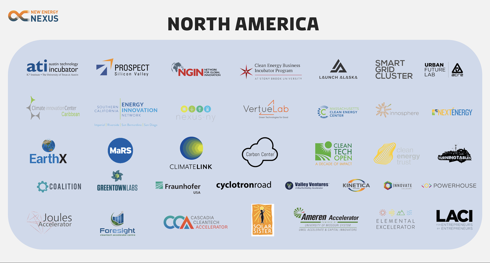 Green ecosystem silicon valley
