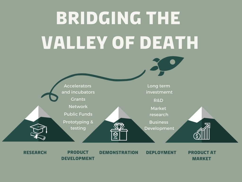 how universities bridge the valley of death