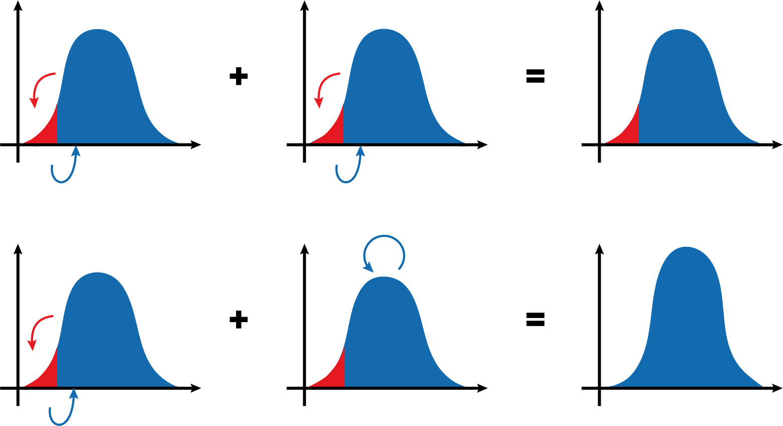 Salutogenesis plus Pathogenesis
