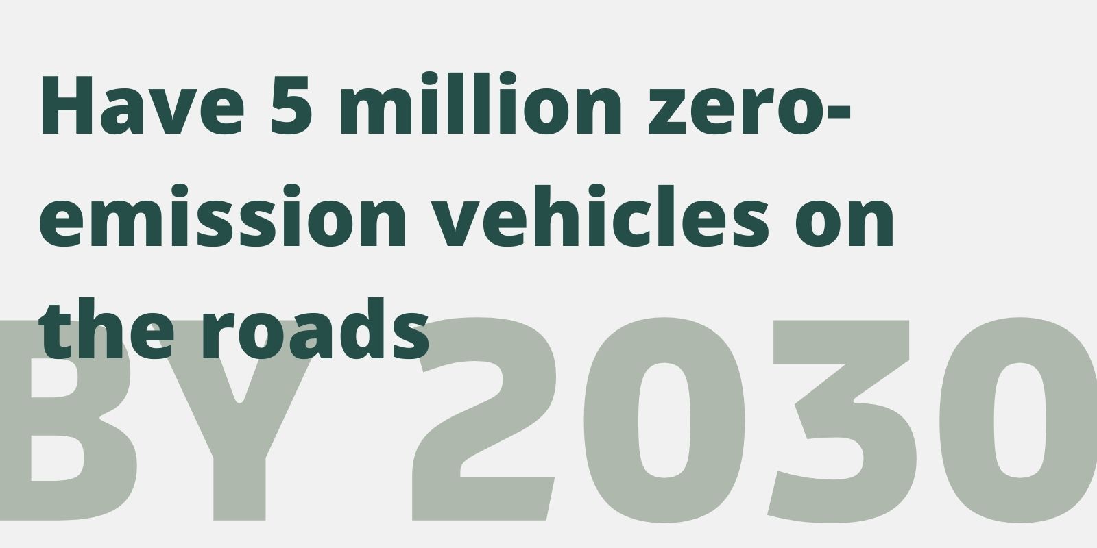 Denmark climate california