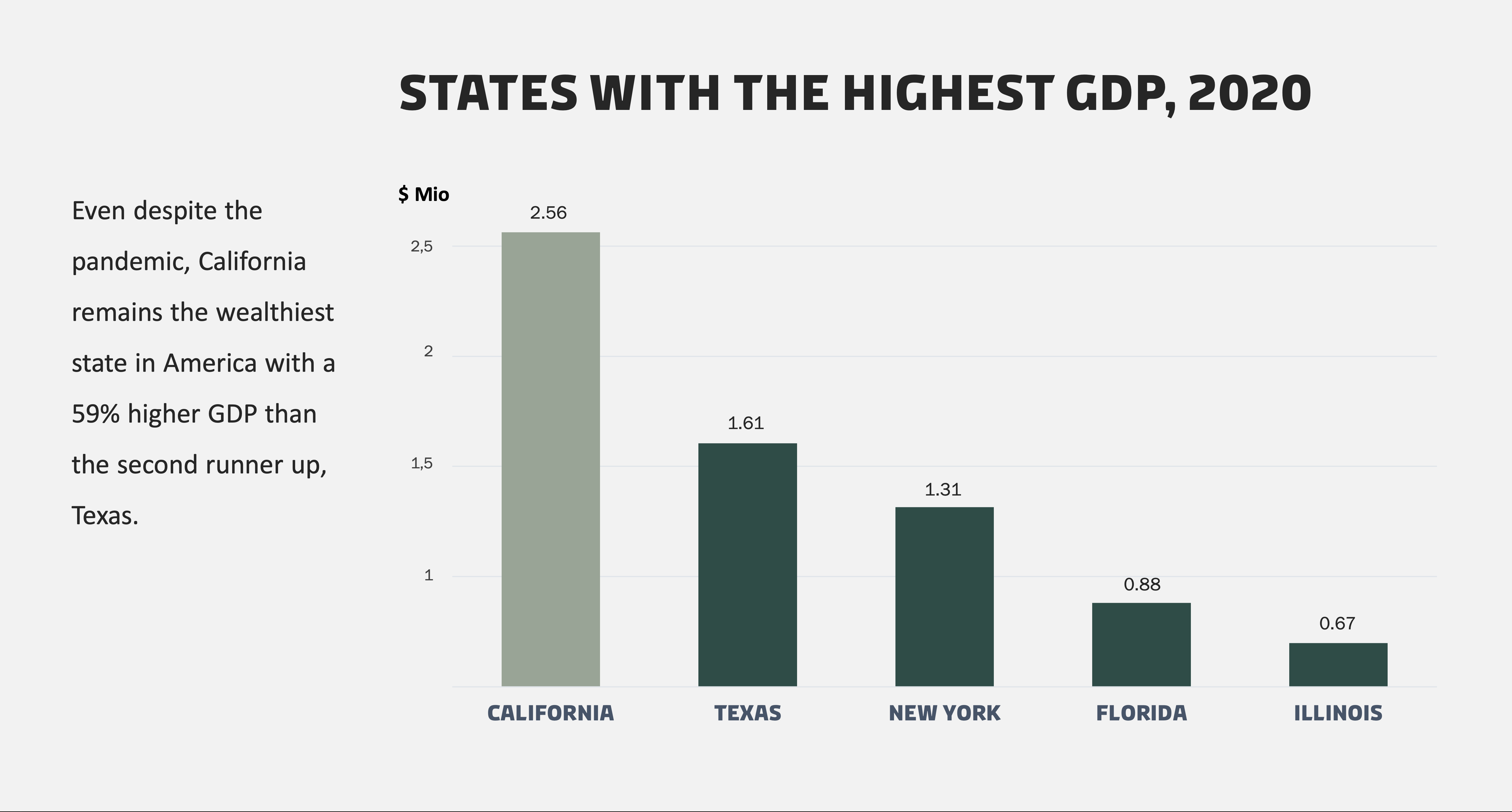 Richest states in america